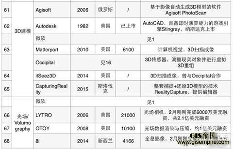 3大类,17小类,95家公司,扒开AR产业链的底裤