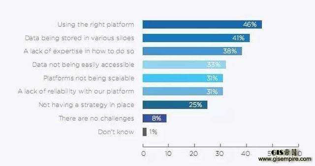 沉痛的教训,来自101位物联网“先烈” 沉痛的教训,来自101位物联网“先烈”