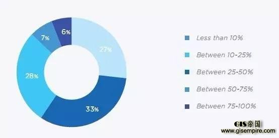 沉痛的教训,来自101位物联网“先烈” 沉痛的教训,来自101位物联网“先烈”
