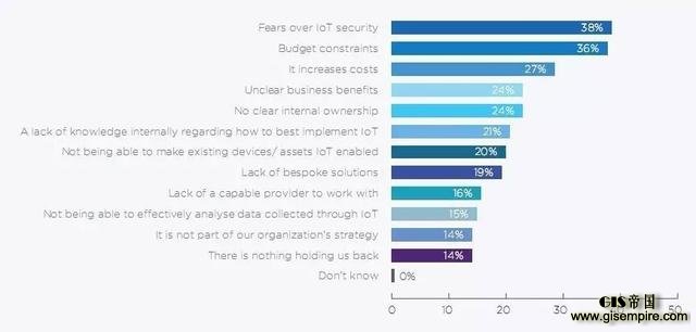 沉痛的教训,来自101位物联网“先烈” 沉痛的教训,来自101位物联网“先烈”