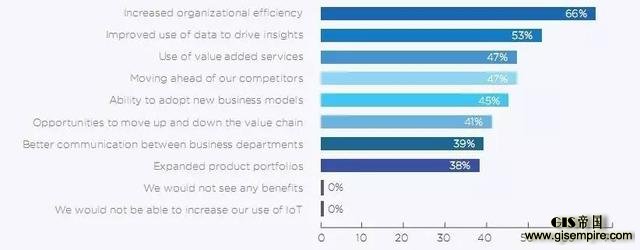 沉痛的教训,来自101位物联网“先烈” 沉痛的教训,来自101位物联网“先烈”